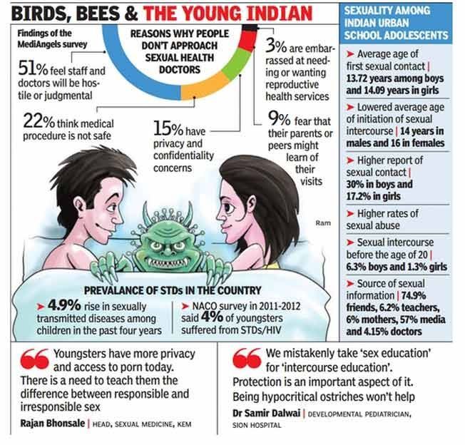 Adolescentes indios que viven en ciudades pierden su virginidad a los 14 años, revela este estudio